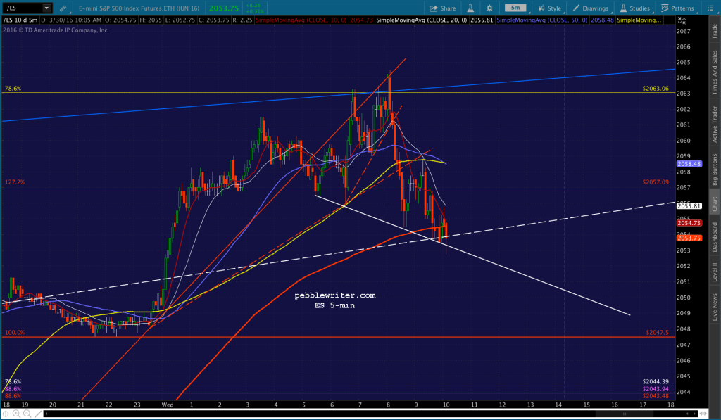 2016-03-30 ES 5 1007