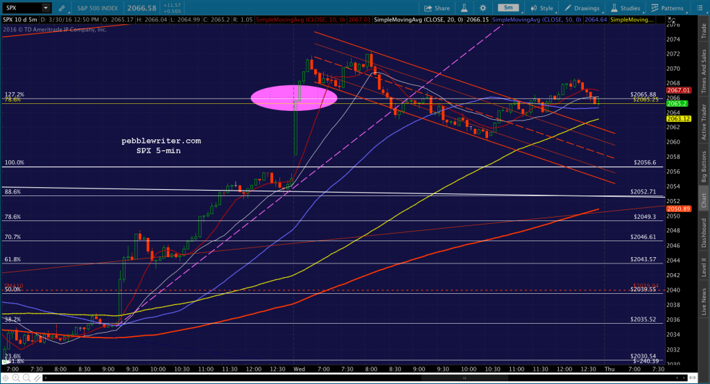 2016-03-30 SPX 5 1255