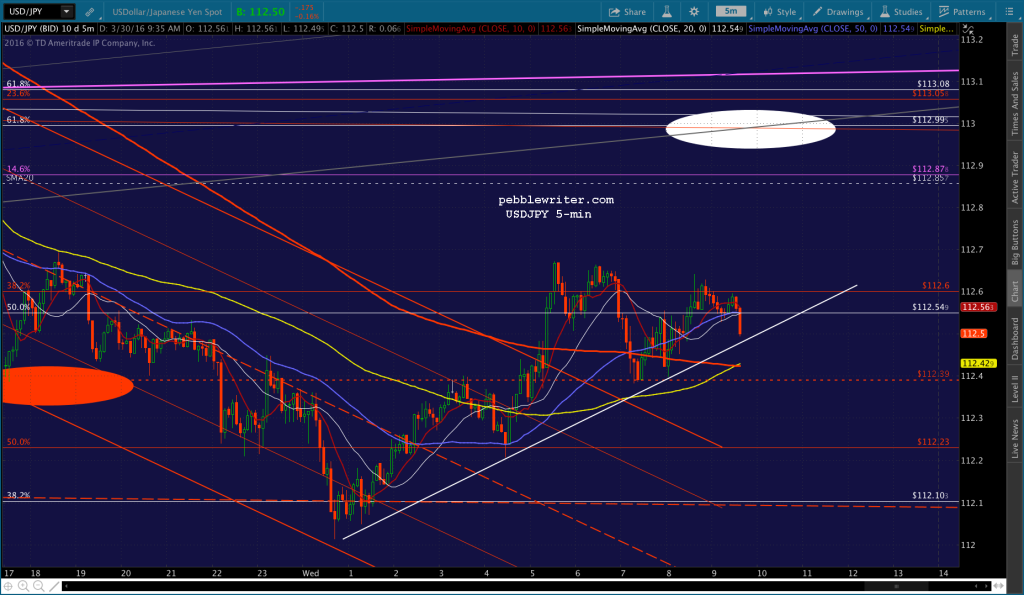 2016-03-30 USDJPY 5 0938