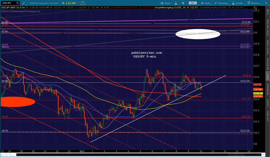 2016-03-30 USDJPY 5 1007