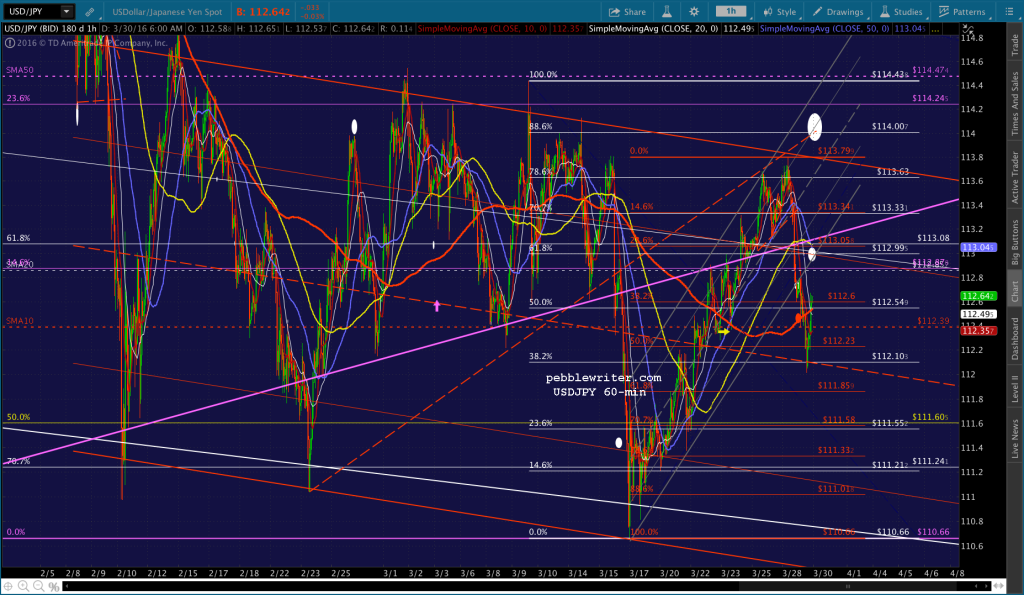 2016-03-30 USDJPY 60 0615