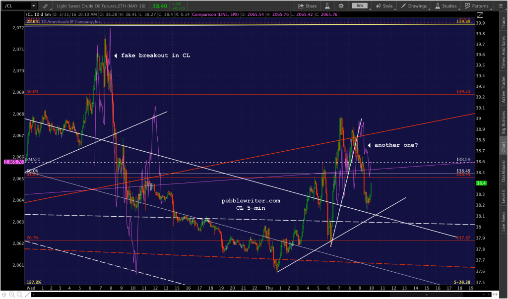 2016-03-31 CL 5 1004