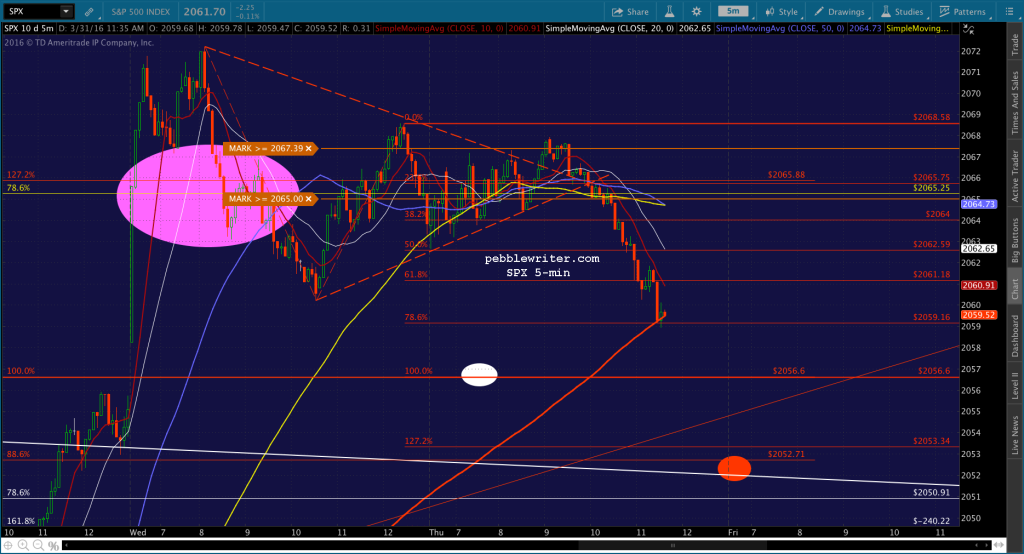 2016-03-31 SPX 5 1137