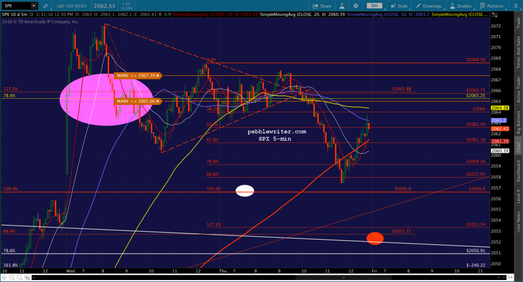 2016-03-31 SPX 5 1252