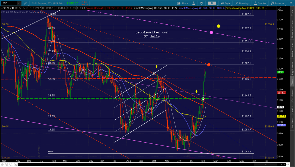 2016-02-10 GC daily CU 0850