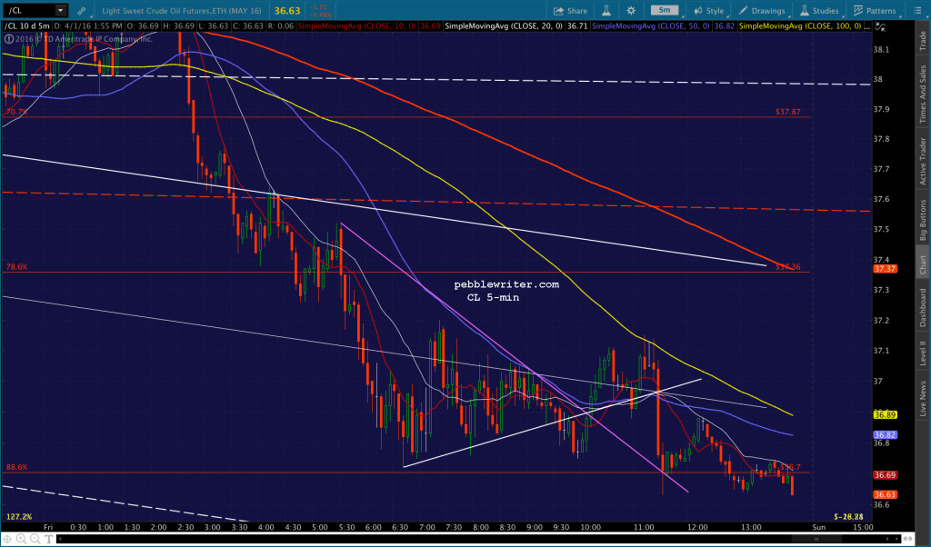 2016-04-01 CL 5 1300