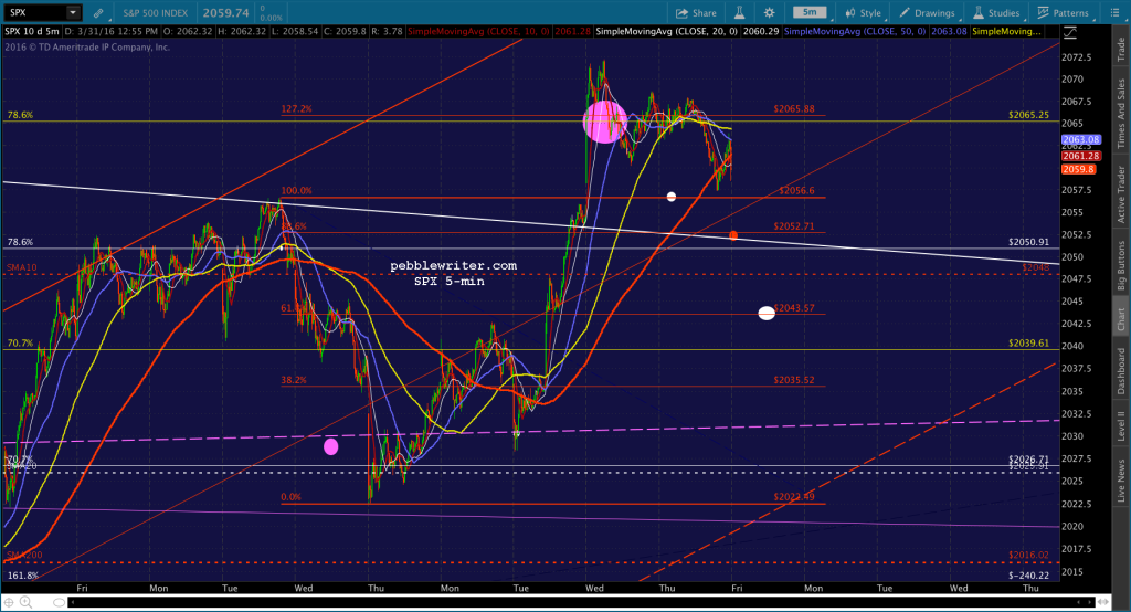 2016-04-01 SPX 5 0600
