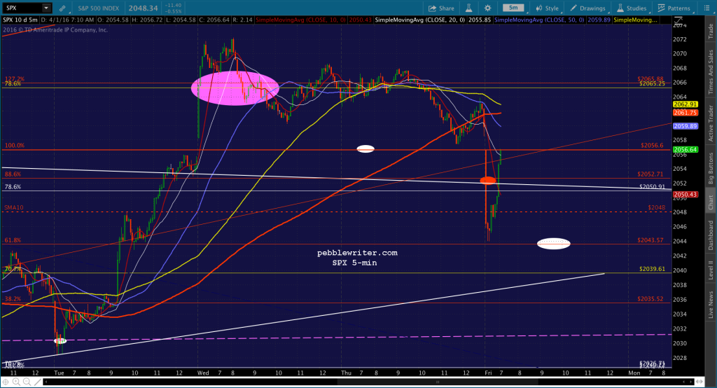 2016-04-01 SPX 5 0712