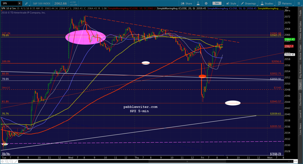 2016-04-01 SPX 5 0836