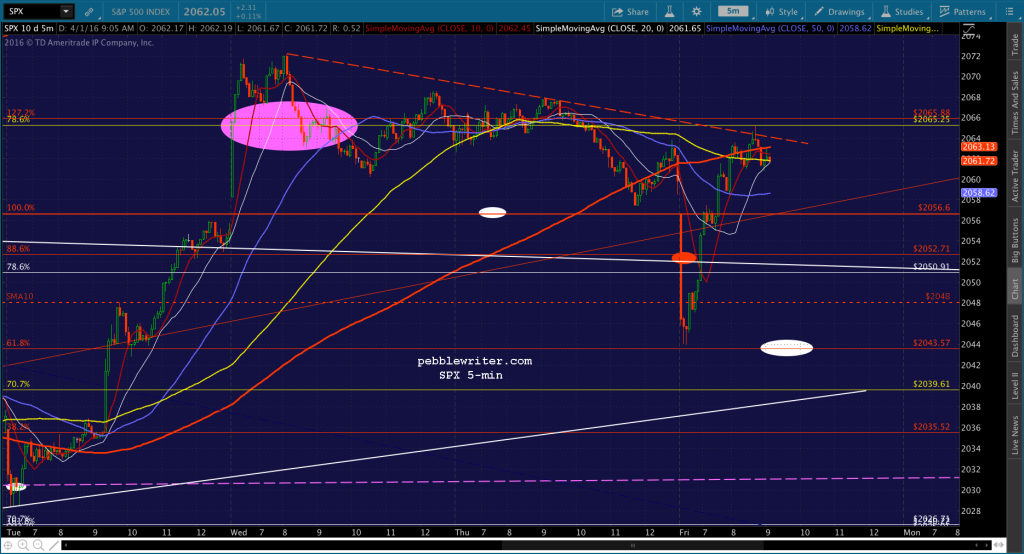 2016-04-01 SPX 5 0906