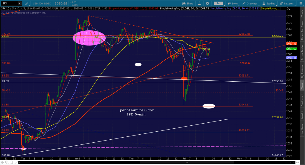2016-04-01 SPX 5 0943