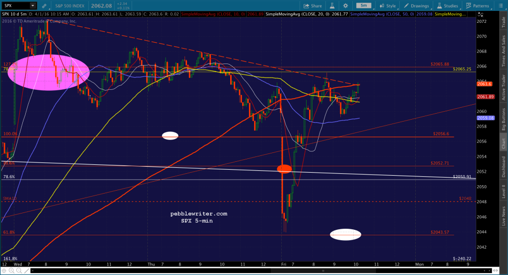 2016-04-01 SPX 5 1015