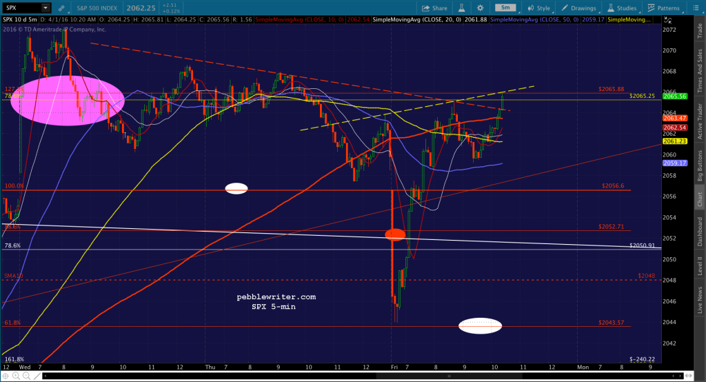 2016-04-01 SPX 5 1023
