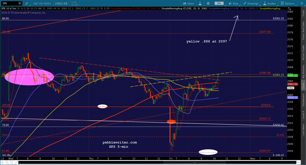2016-04-01 SPX 5 1027