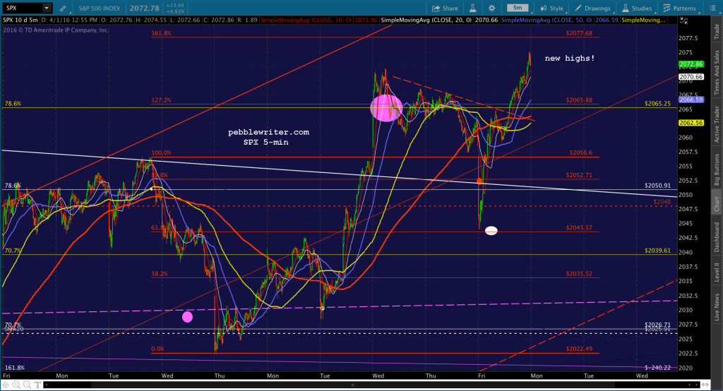 2016-04-01 SPX 5 1300