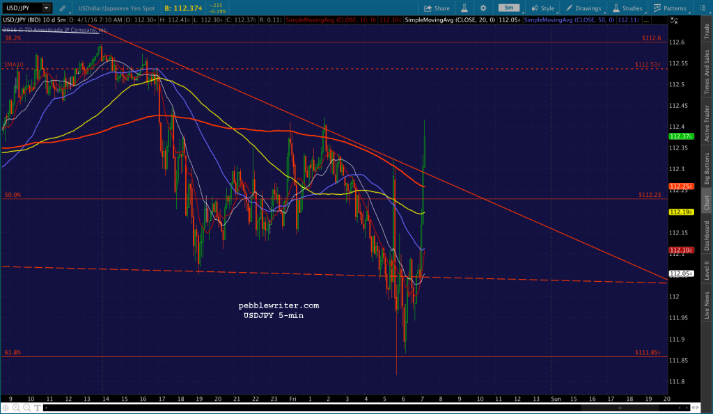 2016-04-01 USDJPY 5 0711