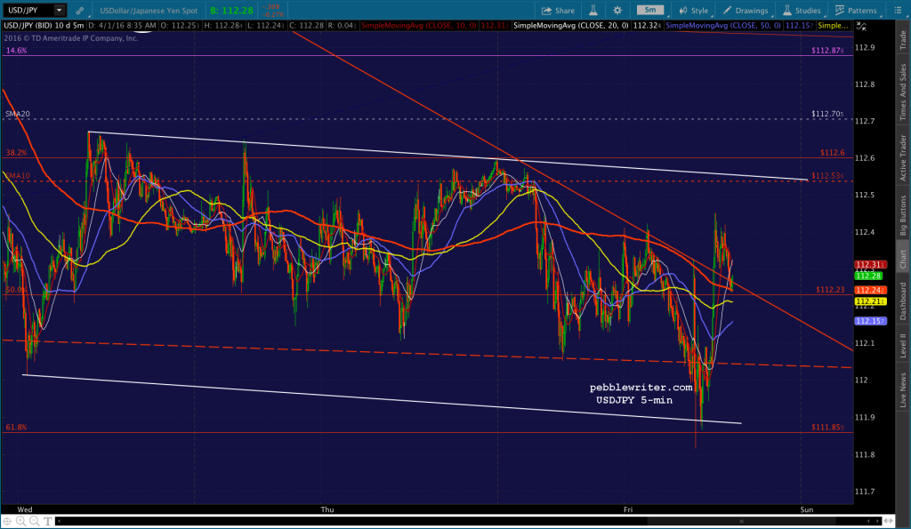 2016-04-01 USDJPY 5 0836