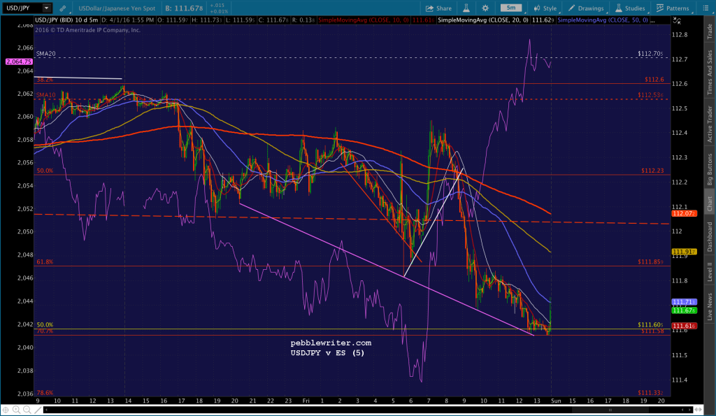 2016-04-01 USDJPY 5 1300