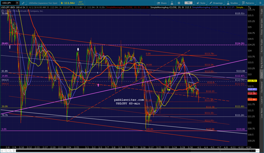 2016-04-01 USDJPY 60 0615