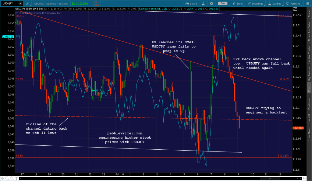 2016-04-01 USDJPY v ES 5 0906