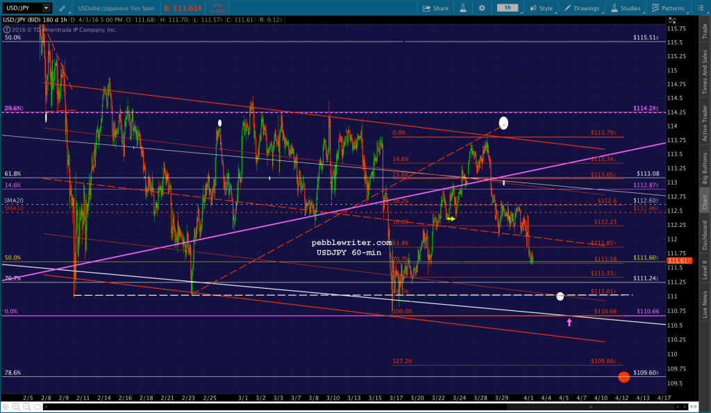 2016-04-03 USDJPY 60 1700