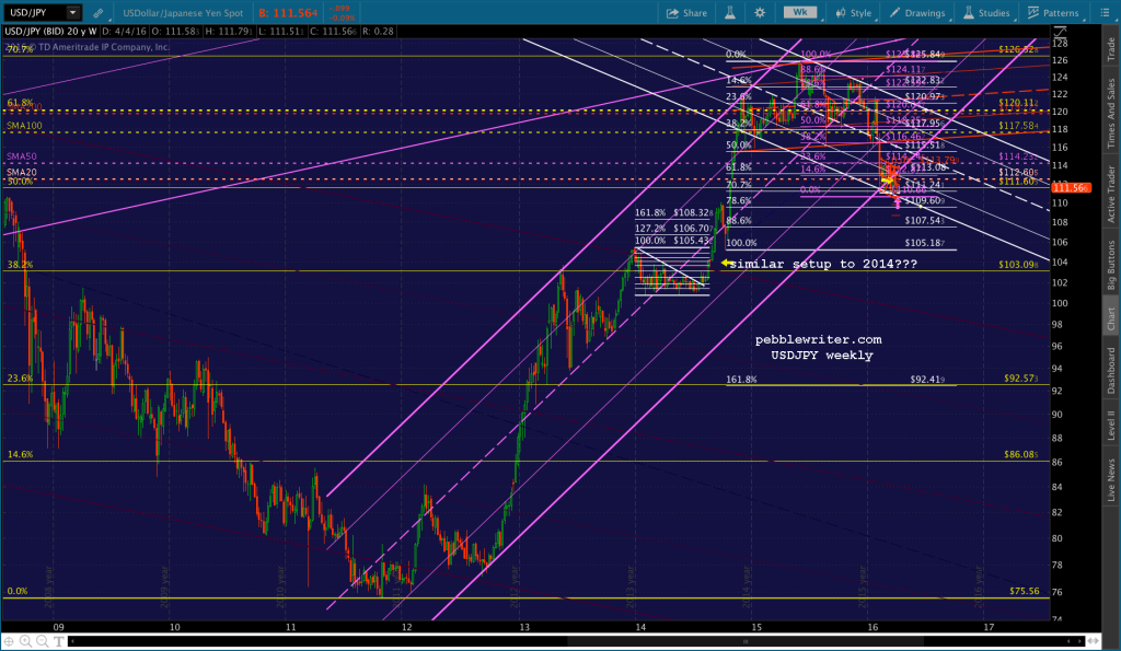 2016-04-03 USDJPY wkly 1700
