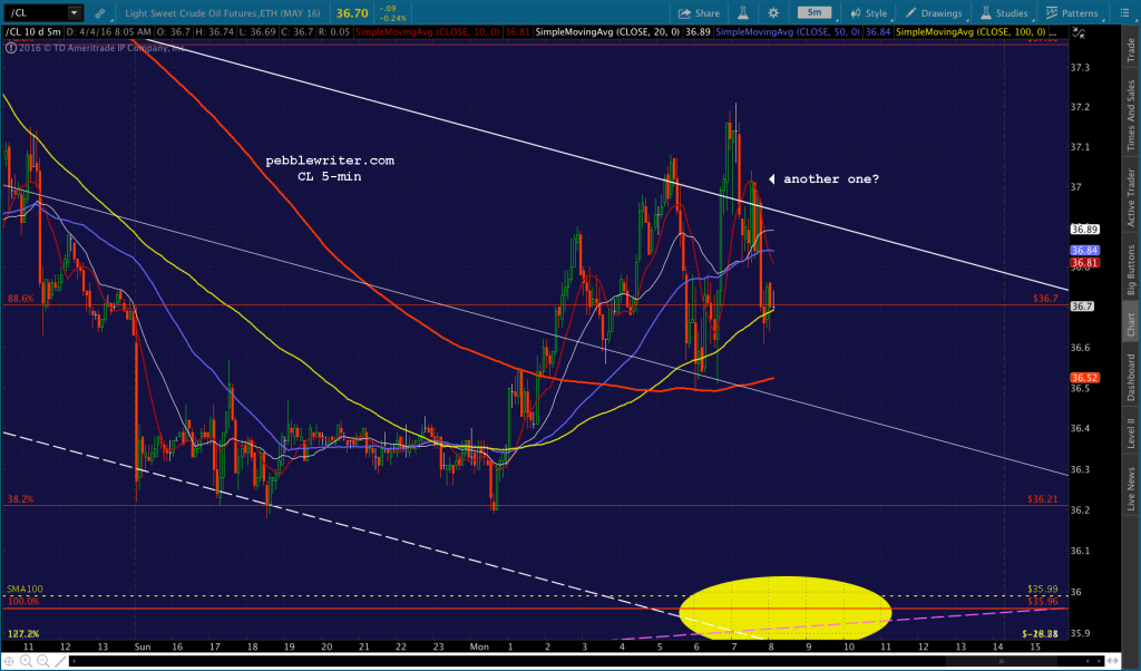 2016-04-04 CL 5 0803