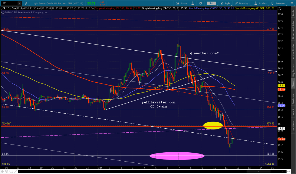 2016-04-04 CL 5 1152