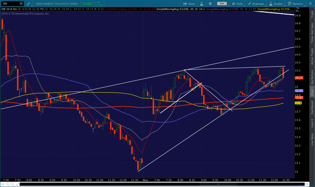 2016-04-04 VIX 5 1231