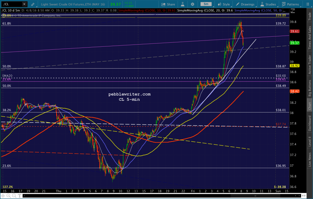 2016-04-08 CL 5 0850
