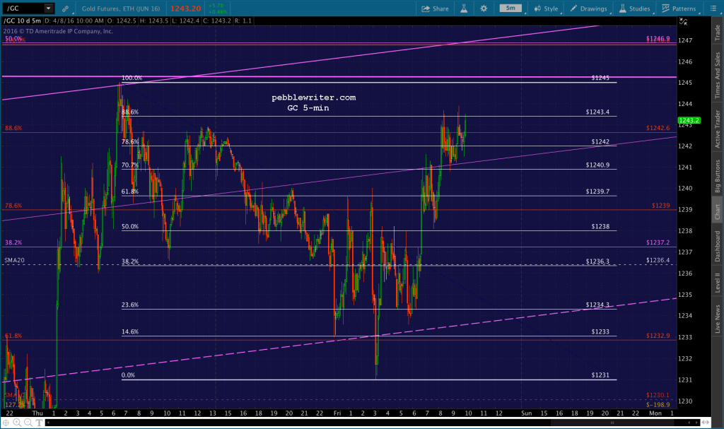 2016-04-08 GC 5 0957