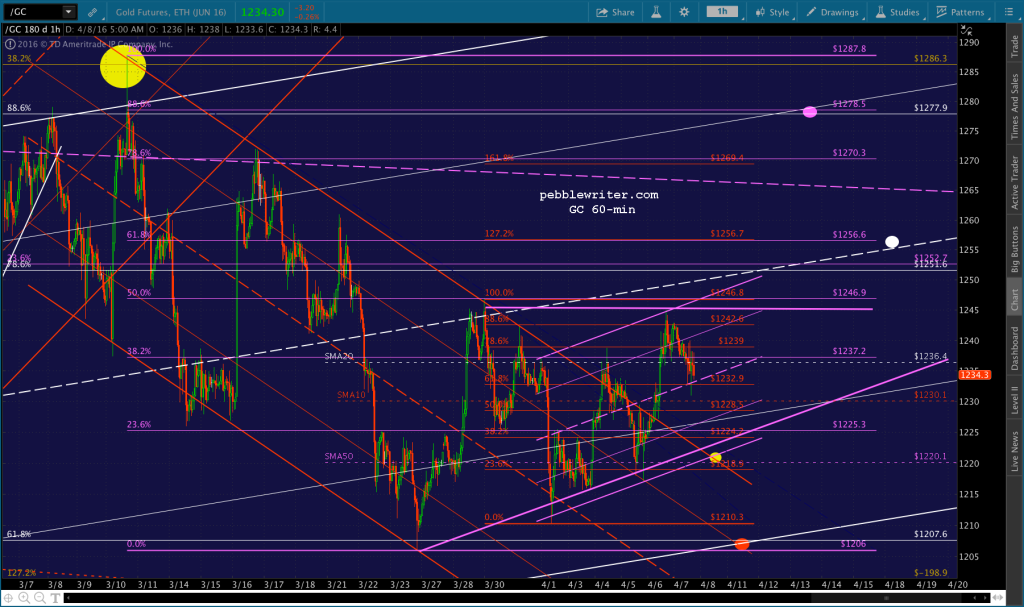 2016-04-08 GC 60 0600