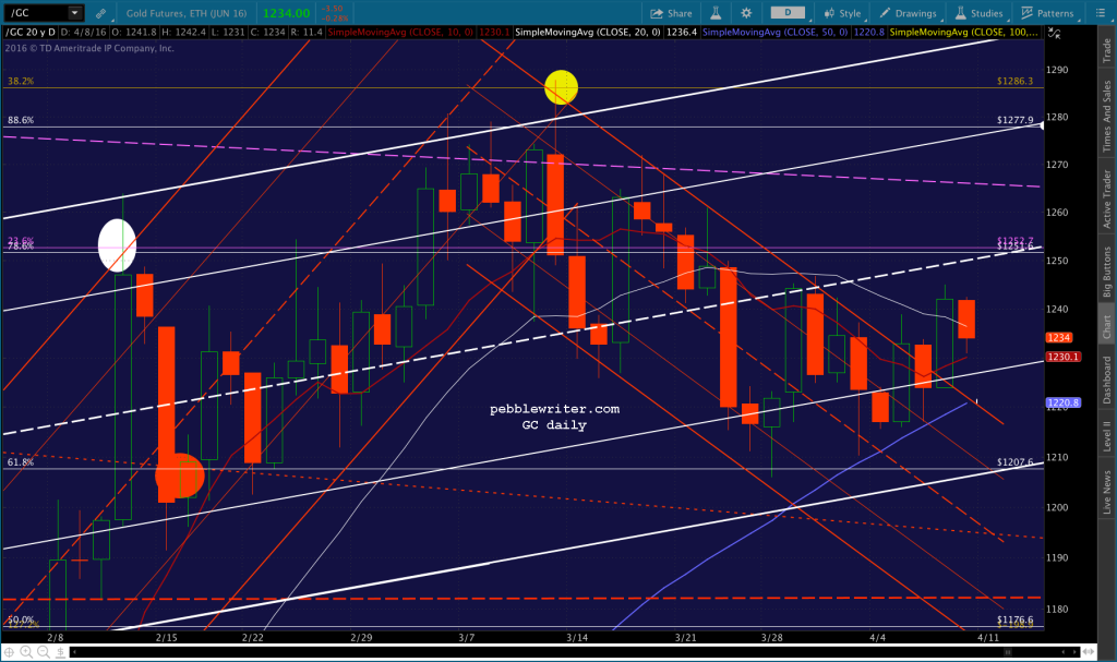 2016-04-08 GC SMAs 0600