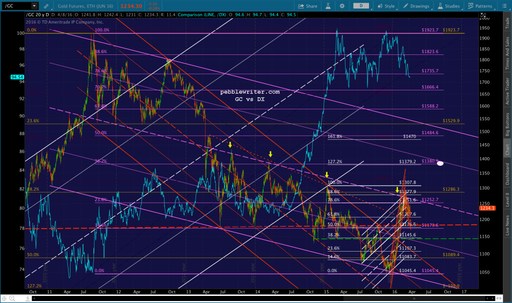 2016-04-08 GC daily 0600