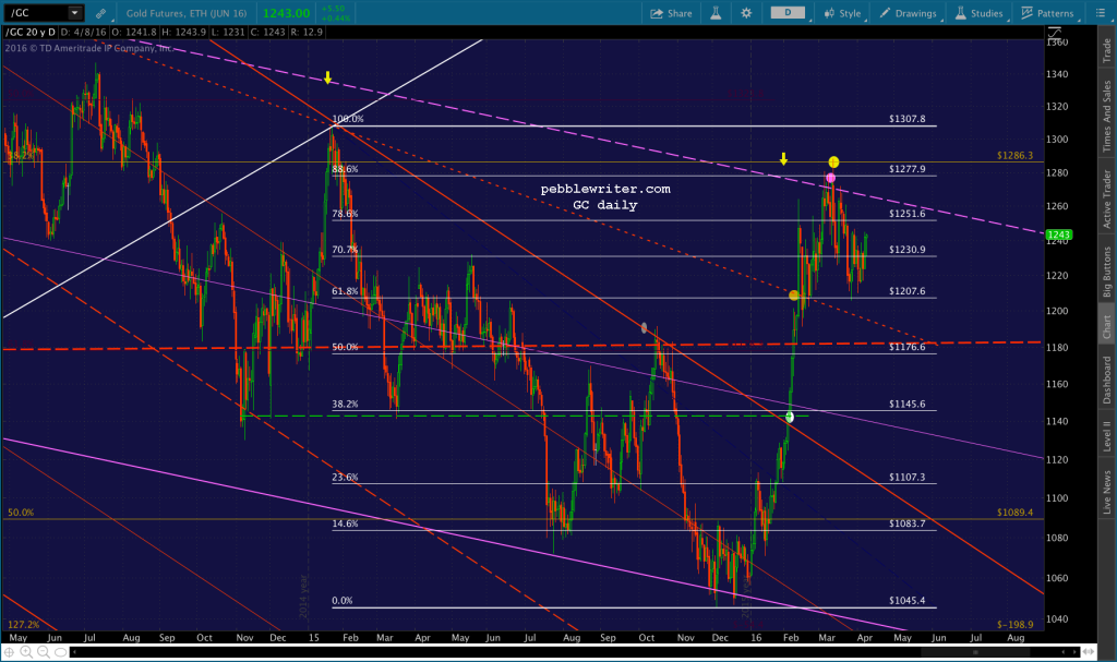 2016-04-08 GC daily 0957