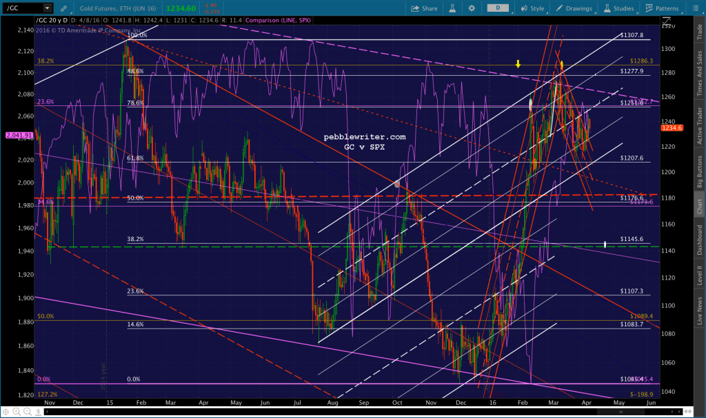 2016-04-08 GC v SPX 0600