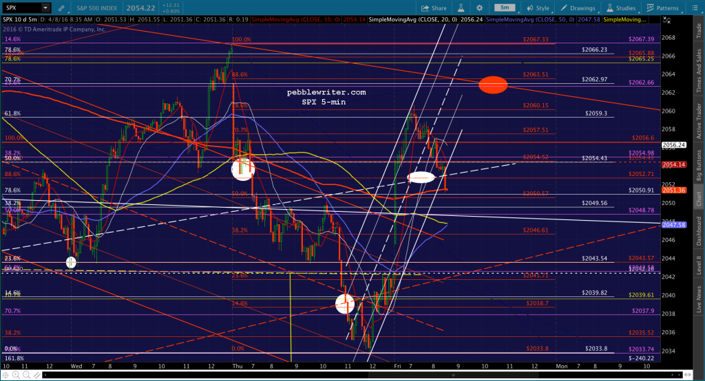 2016-04-08 SPX 5 0835