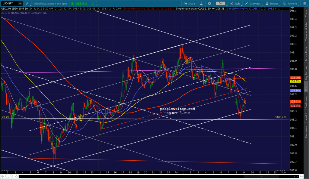 2016-04-08 USDJPY 5 0923