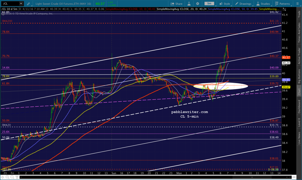 2016-04-11 CL 5 0708