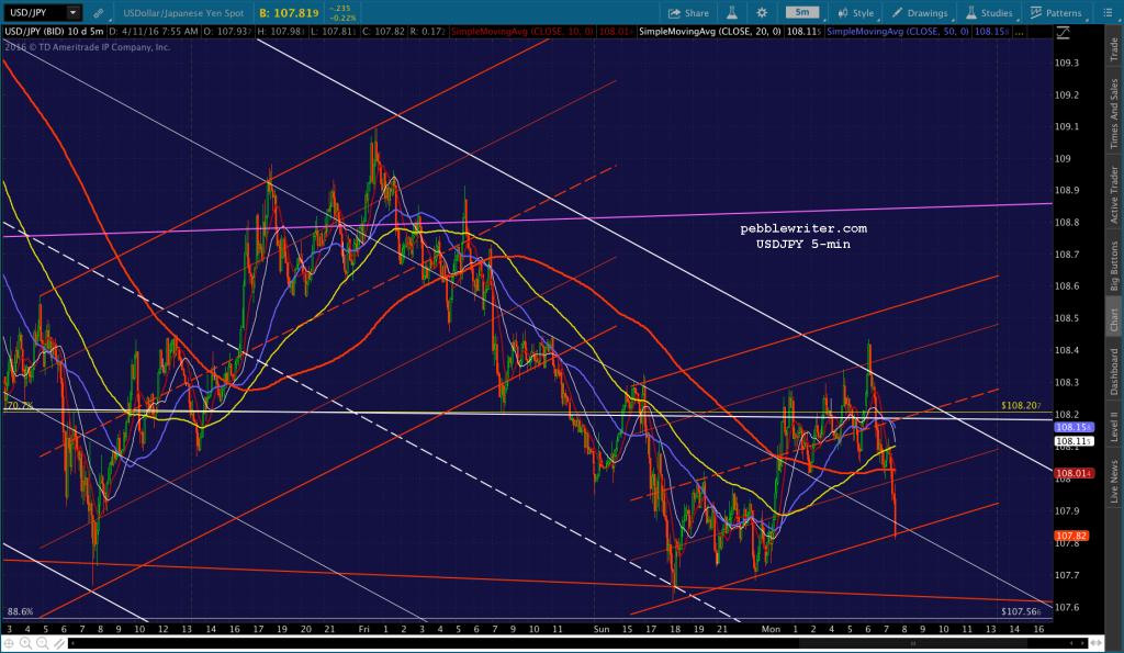 2016-04-11 USDJPY 5 0757