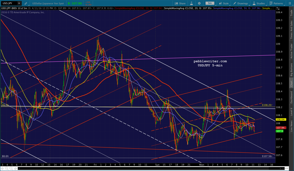 2016-04-11 USDJPY 5 1239
