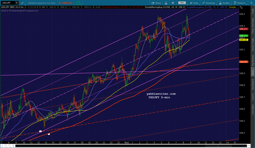 2016-04-13 USDJPY 5 0847
