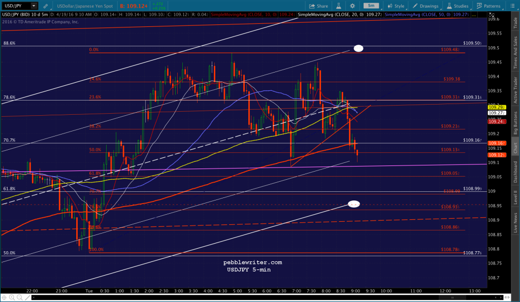 2016-04-19 USDJPY 5 0911
