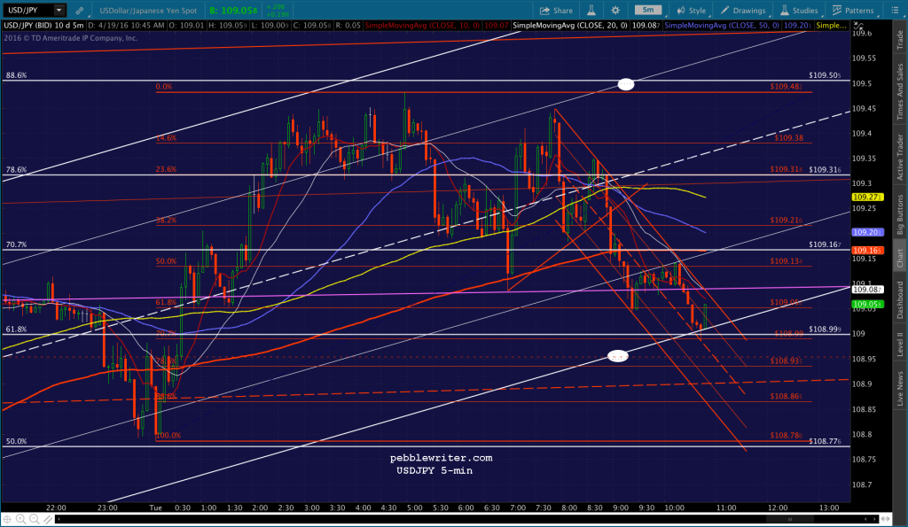 2016-04-19 USDJPY 5 1047