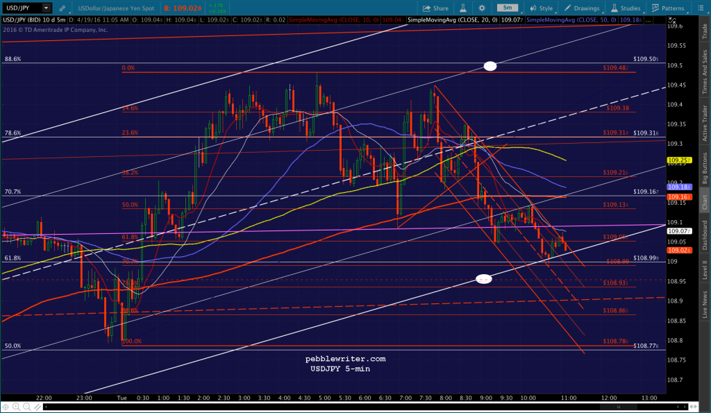 2016-04-19 USDJPY 5 1107