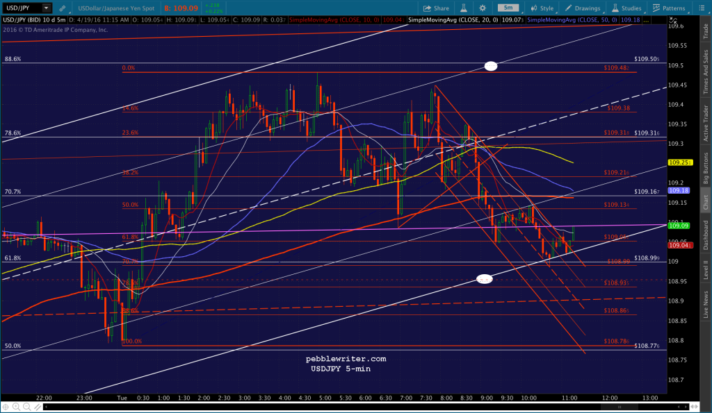 2016-04-19 USDJPY 5 1117
