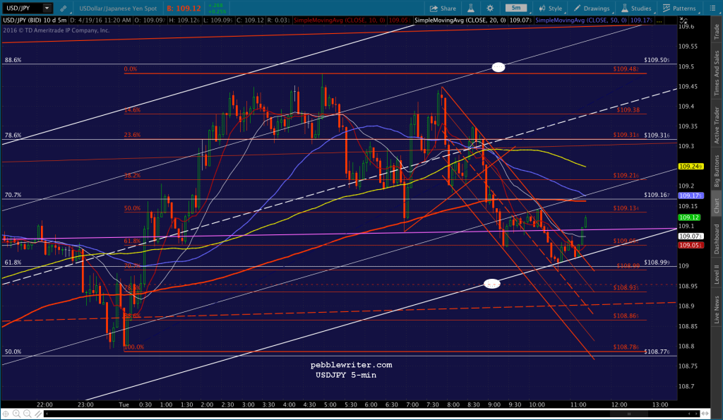 2016-04-19 USDJPY 5 1122