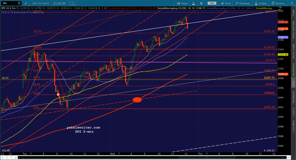 2016-04-20 SPX 5 1214