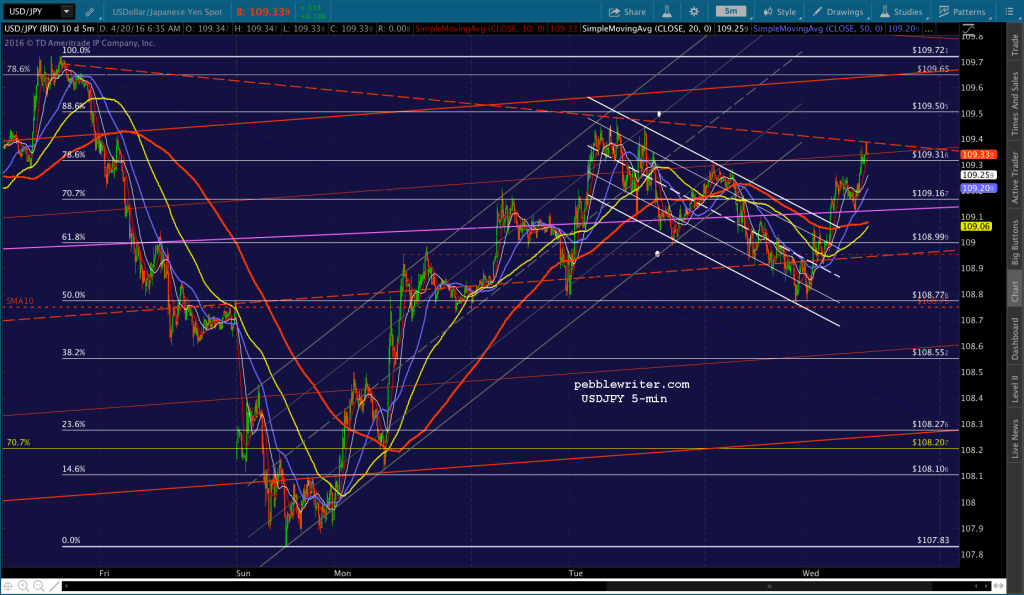 2016-04-20 USDJPY 5 0633