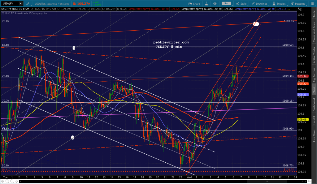 2016-04-20 USDJPY 5 0643